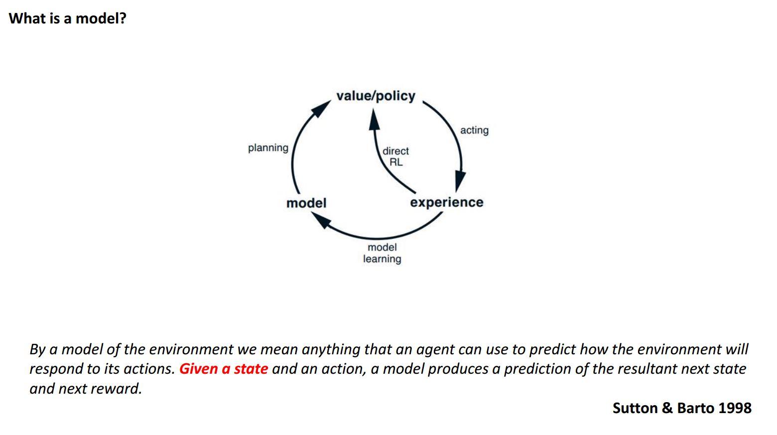 Model of the environment