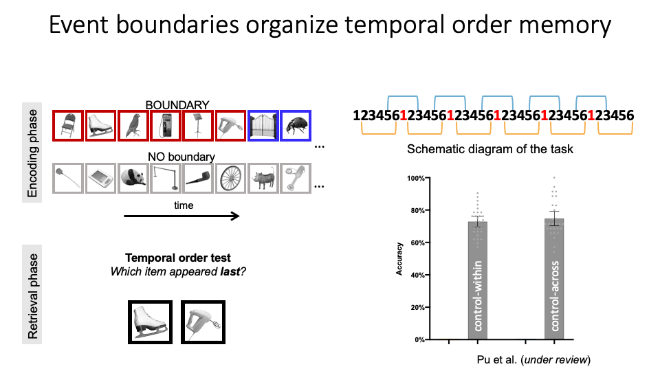 Event boundaries organize temporal order memory