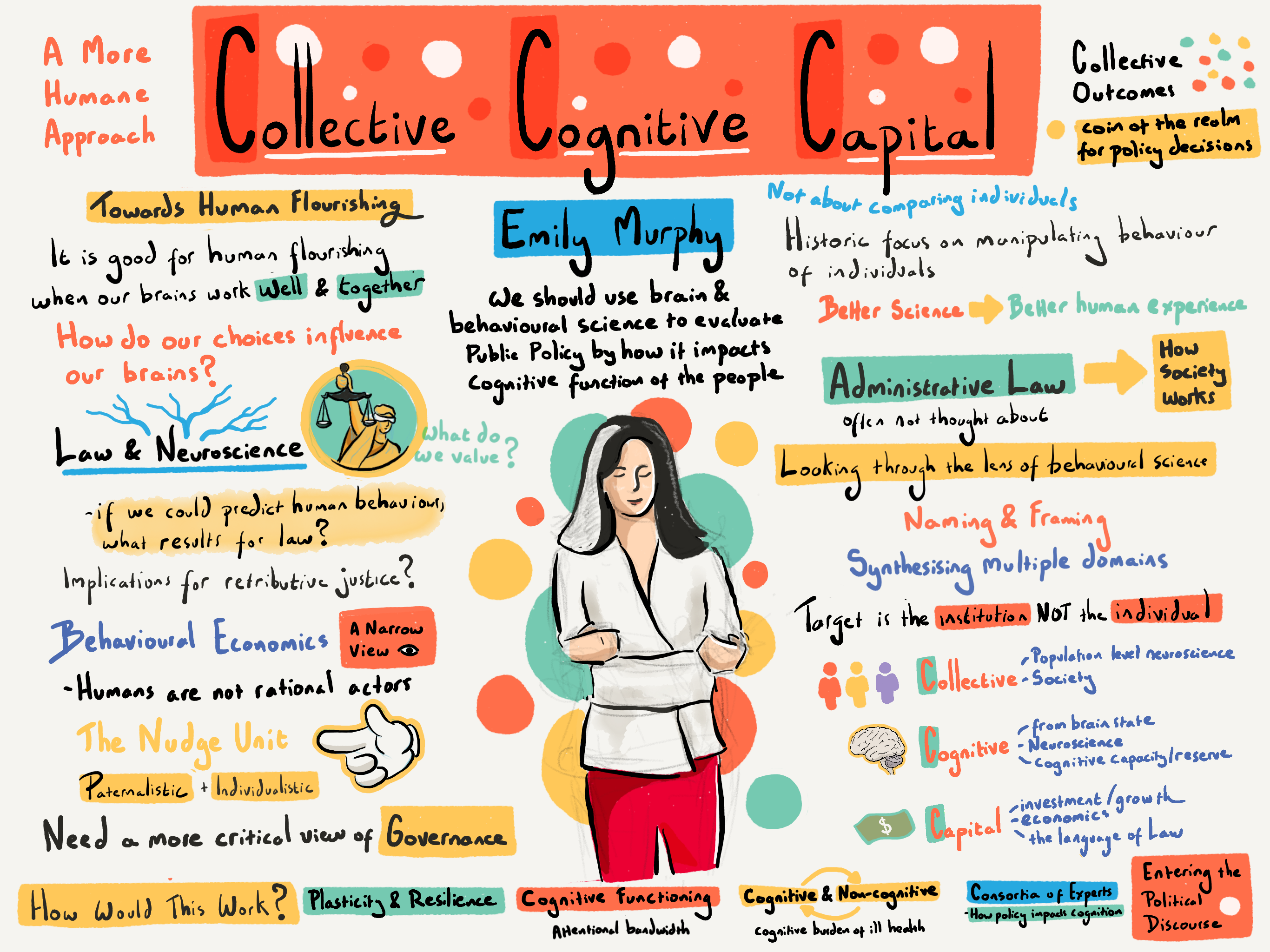 Collective Cognitive Capital Alex Cagan illustration