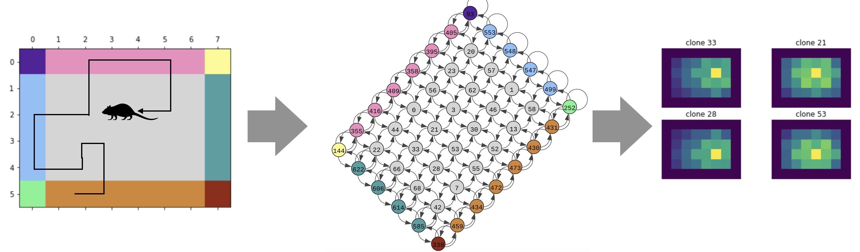 Dileep George research image