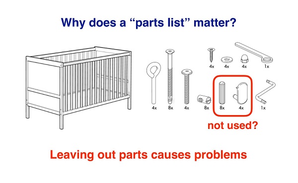 Parts list - furniture analogy