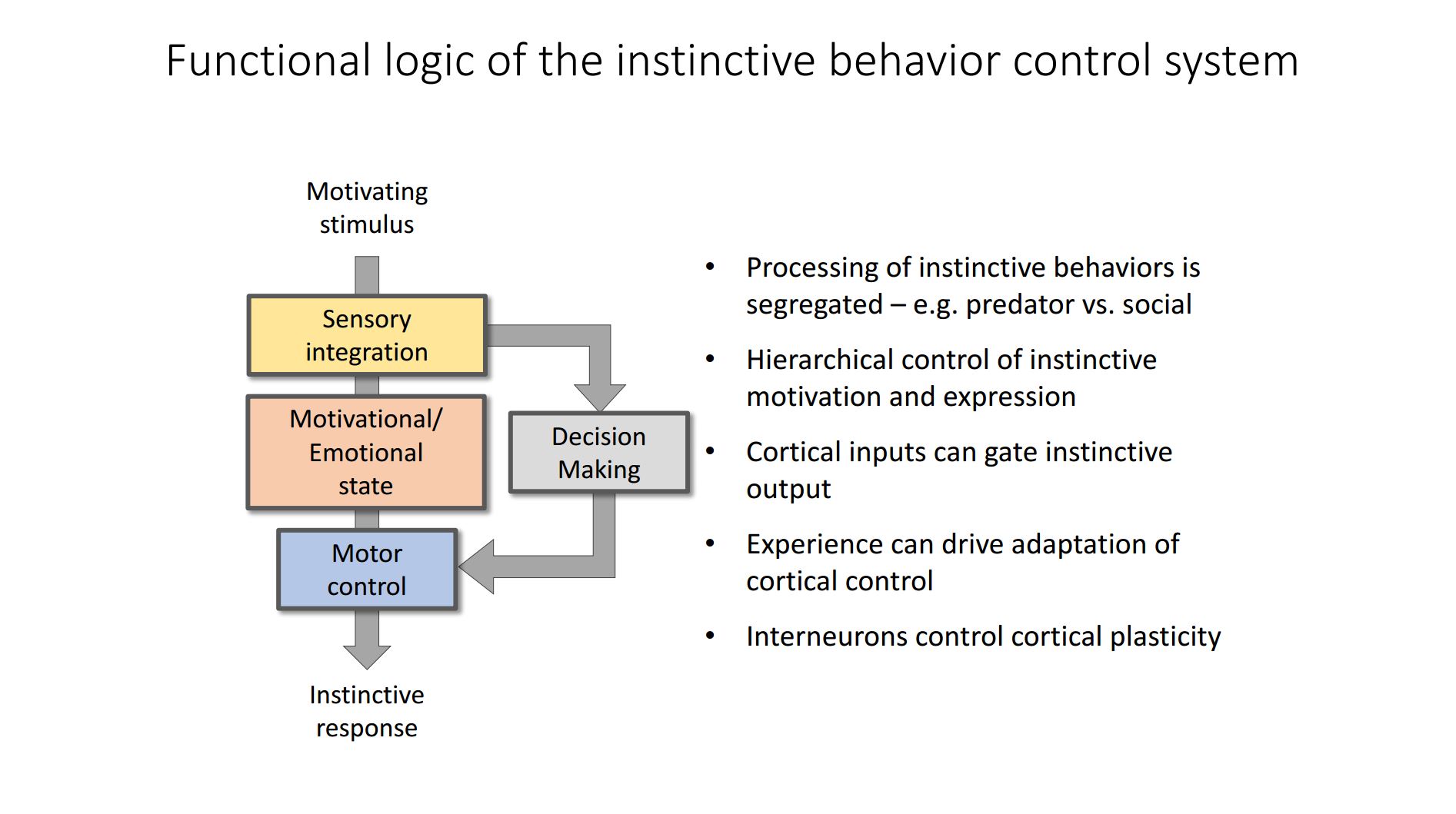 Controlling behavior