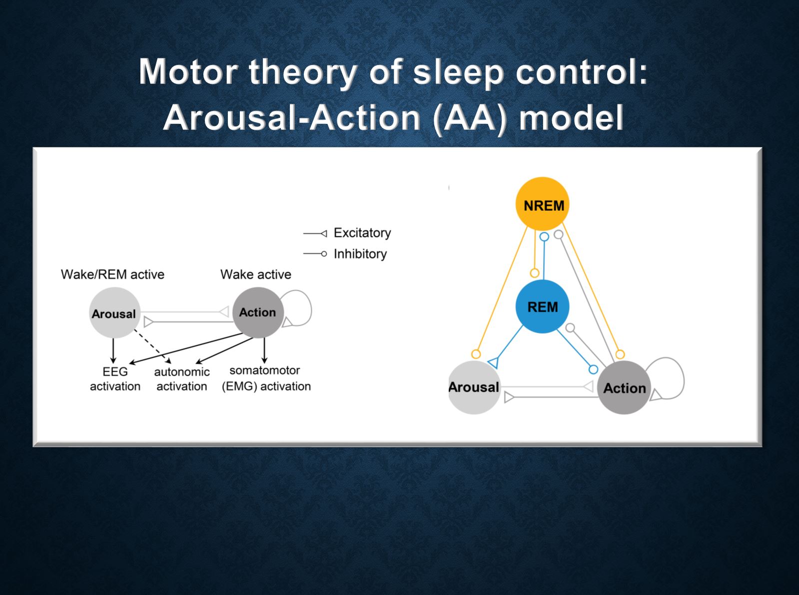 Sleep controller