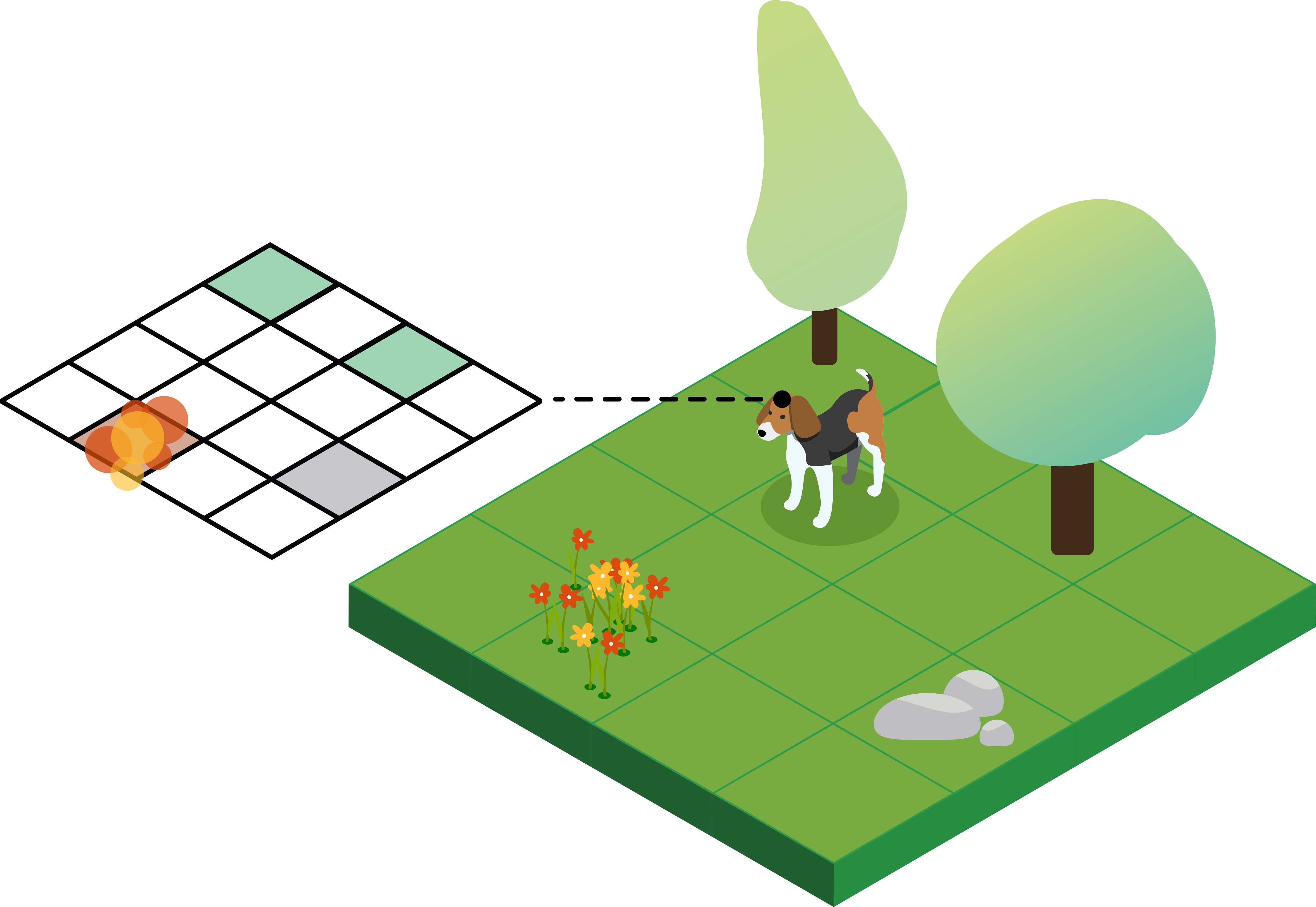 Dog in garden odour and spatial map