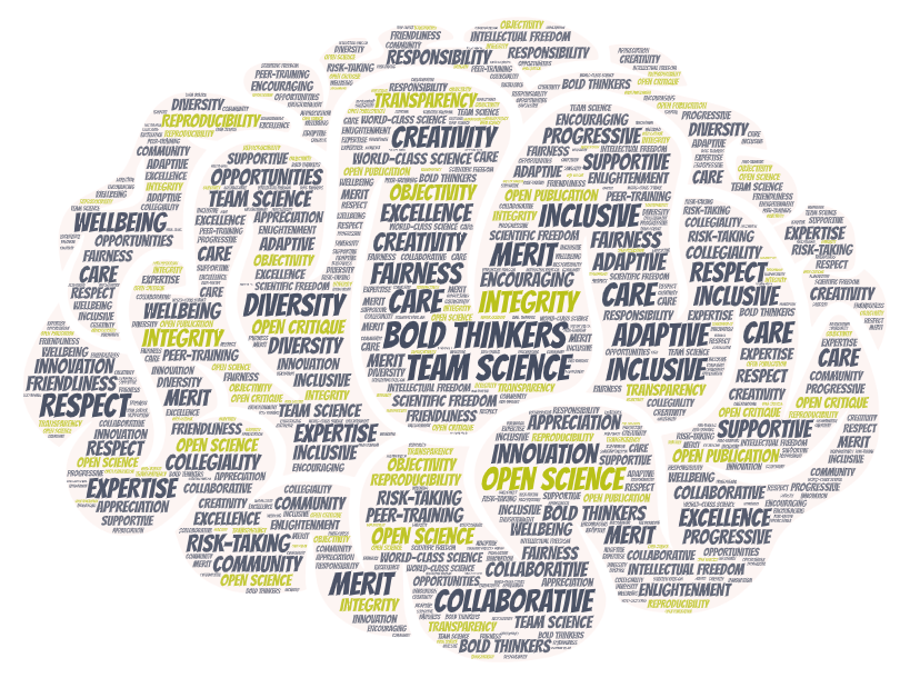 Open Science word cloud