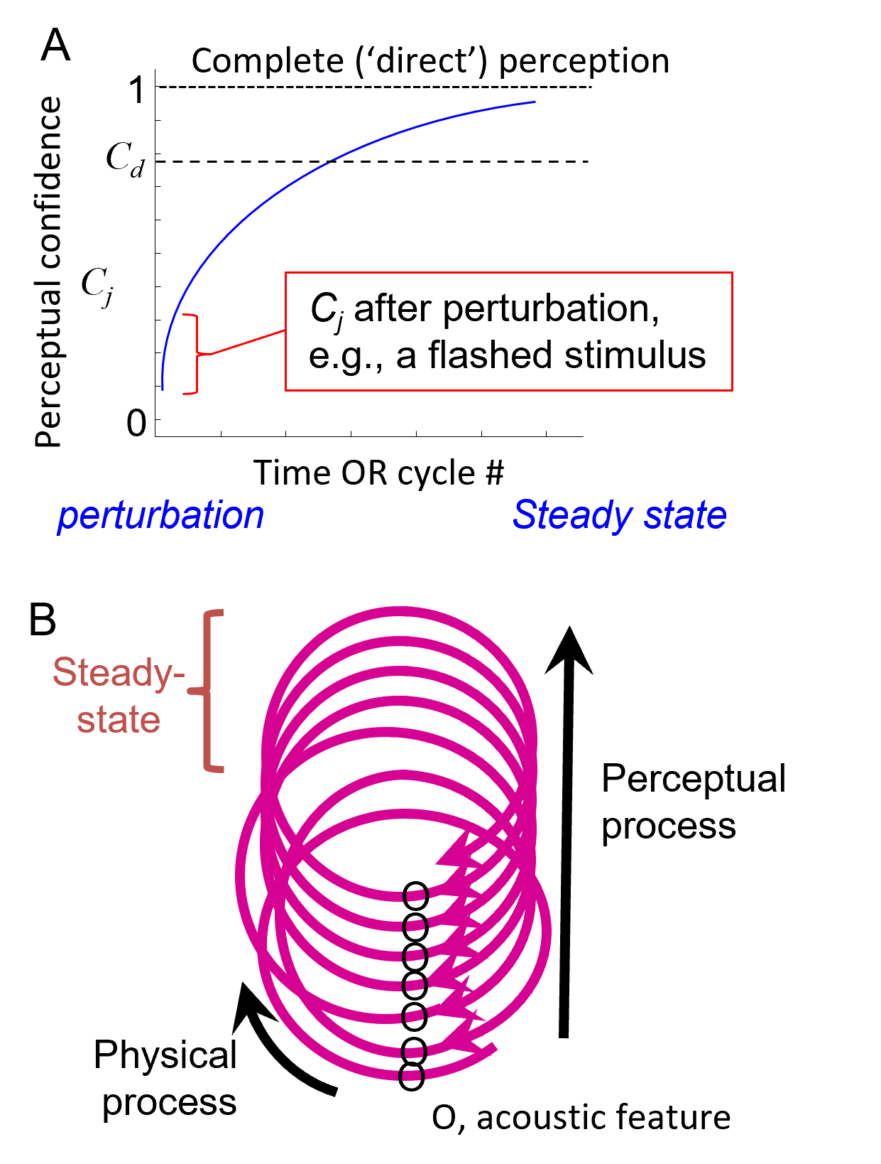 Ehud Ahissar research image 1