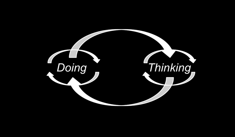A simplified diagram showing how doing and thinking may be connected